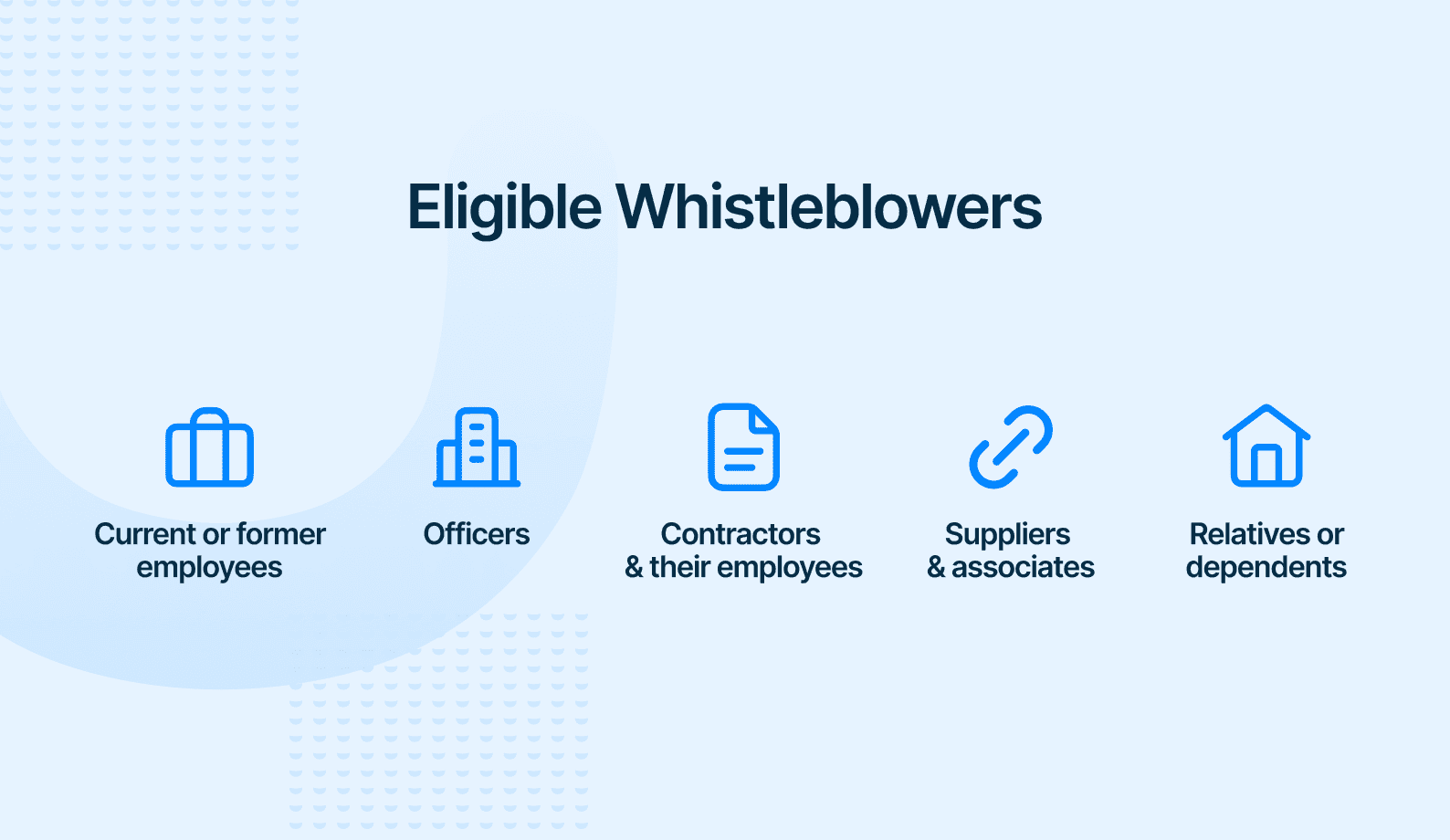 Eligible Whistleblowers Graphic.png