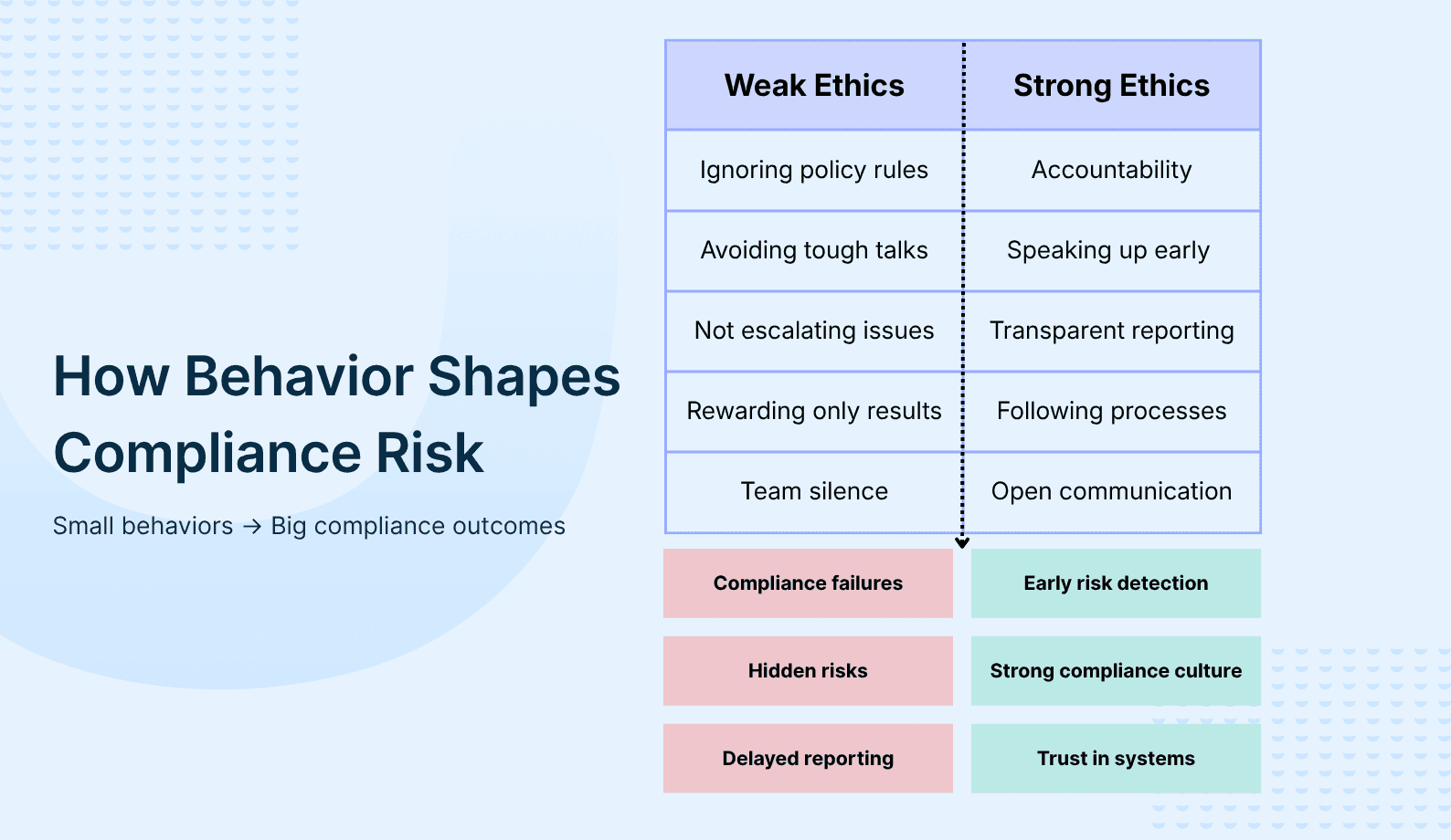 Ethics & Compliance Infographic.png