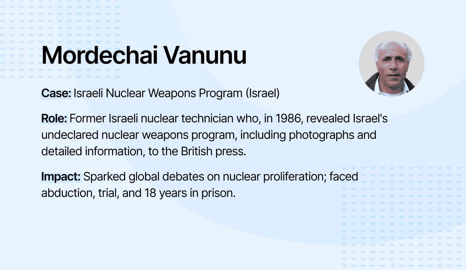 History of Whistleblowing - Mordechai Vanunu.png