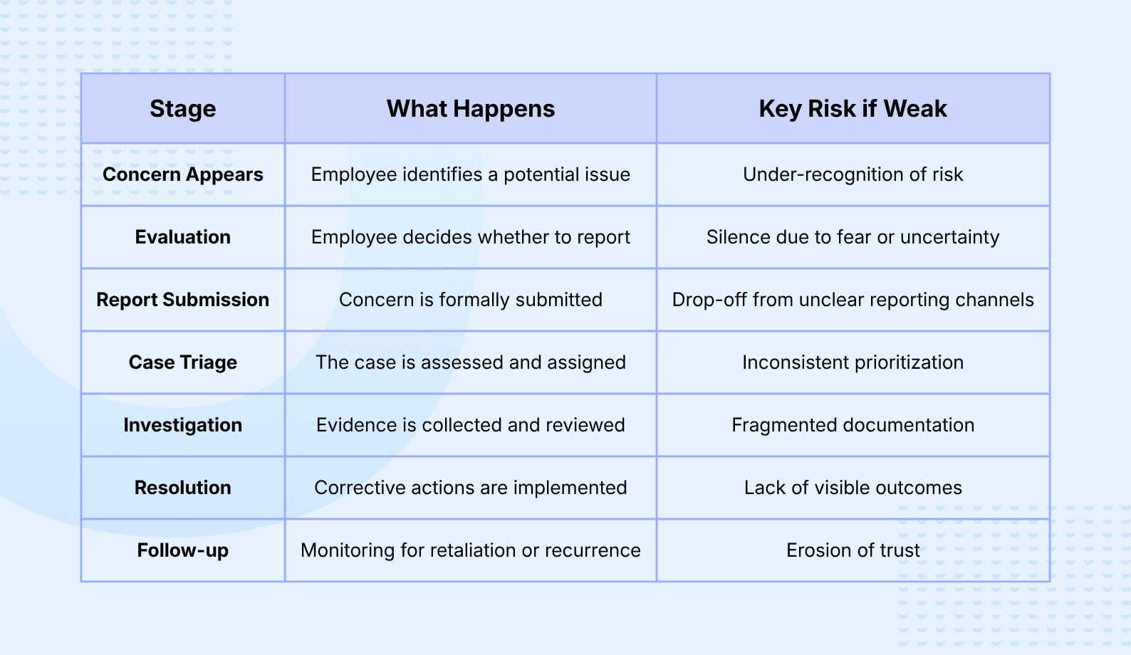 Whistleblowing Process Infographic.png